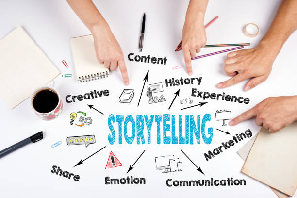 ¿Que es un storytelling?